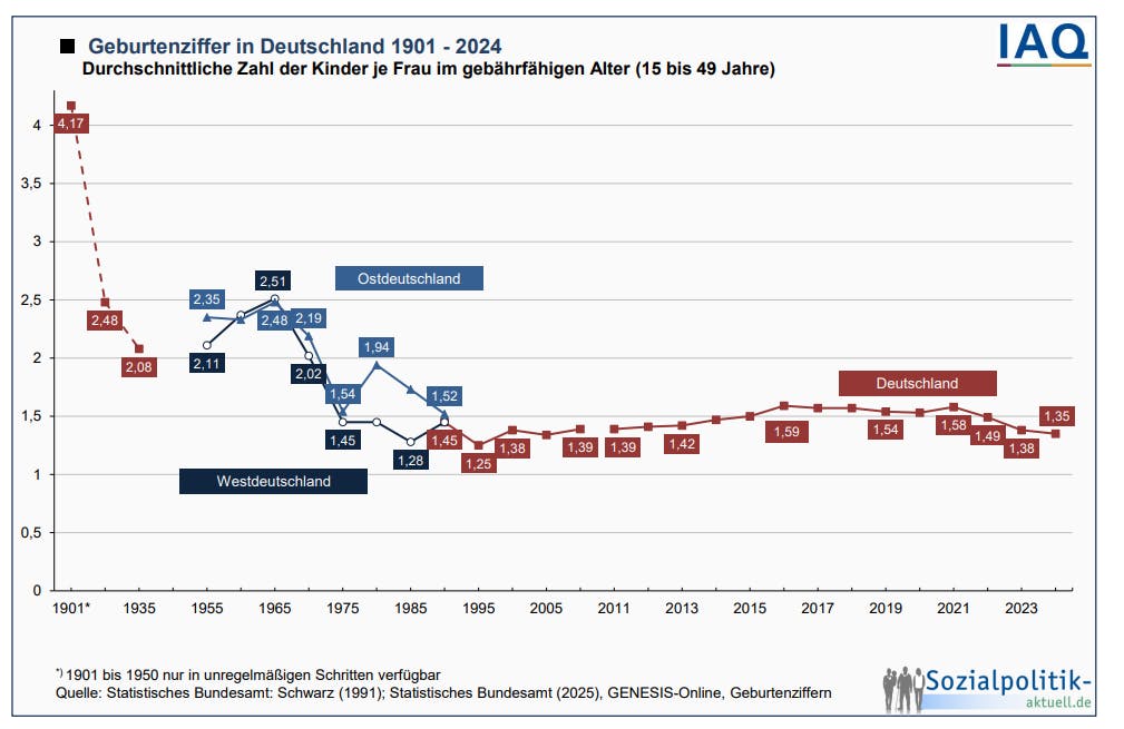 Geburtenziffer in Deutschland 1901 bis 2024