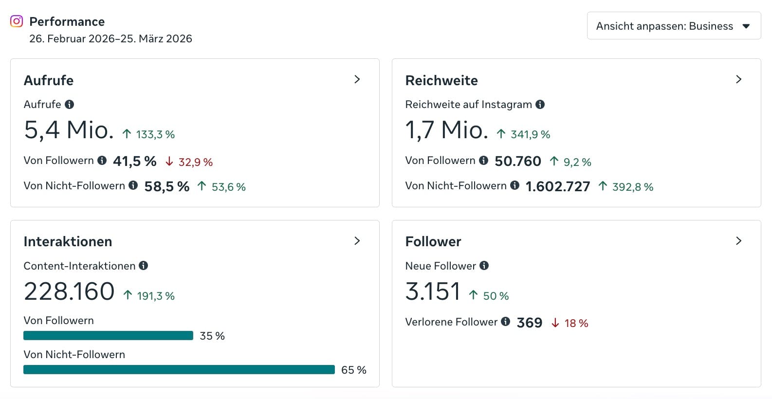 Social Media Übersicht