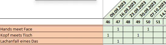 Eine Tabelle mit Bingo-Feld-Inhalten.