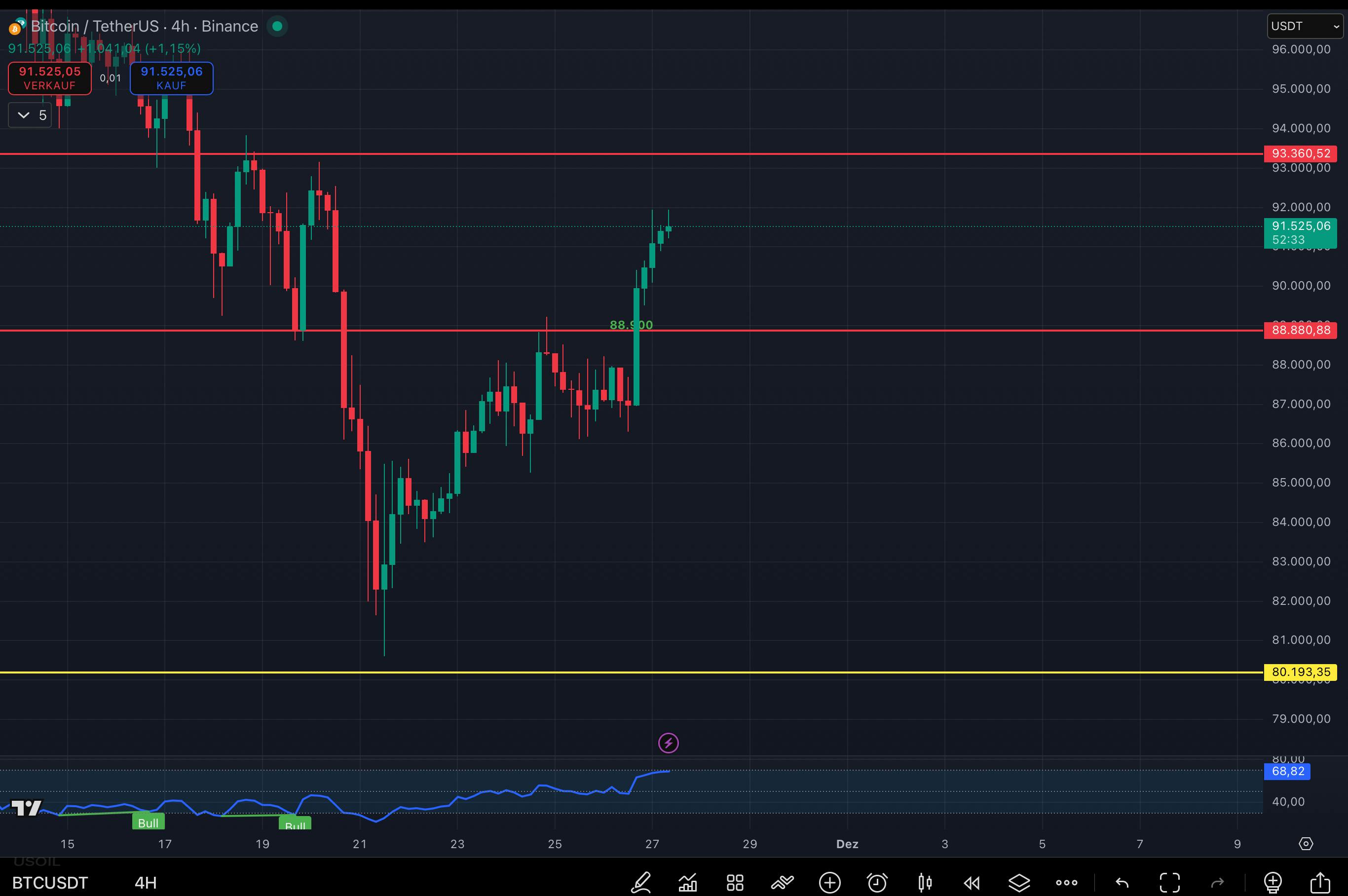 Crypto Update 📊 - FINANZENTE PREMIUM🚀