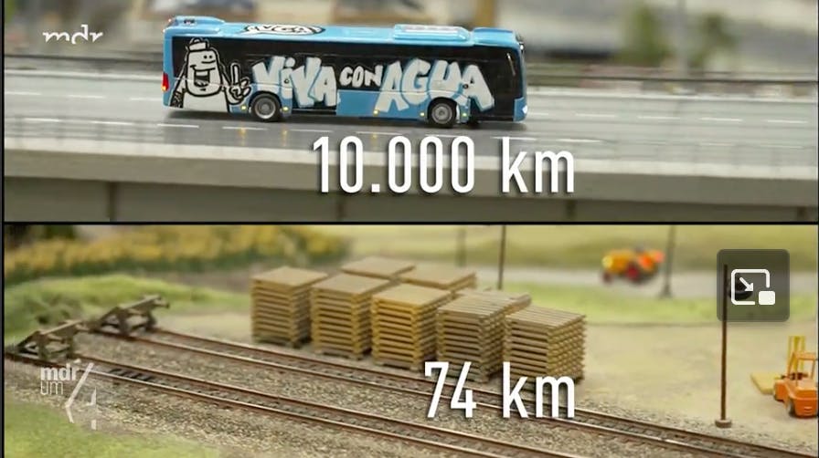 Du siehst eine Szene aus dem Miniaturwunderland. Es fährt ein Bus auf einer Straße und Bahnschienen sind zu sehen. Es wurden 10.000 km Straße und 74 km Bahn gebaut. Mehr im Video.