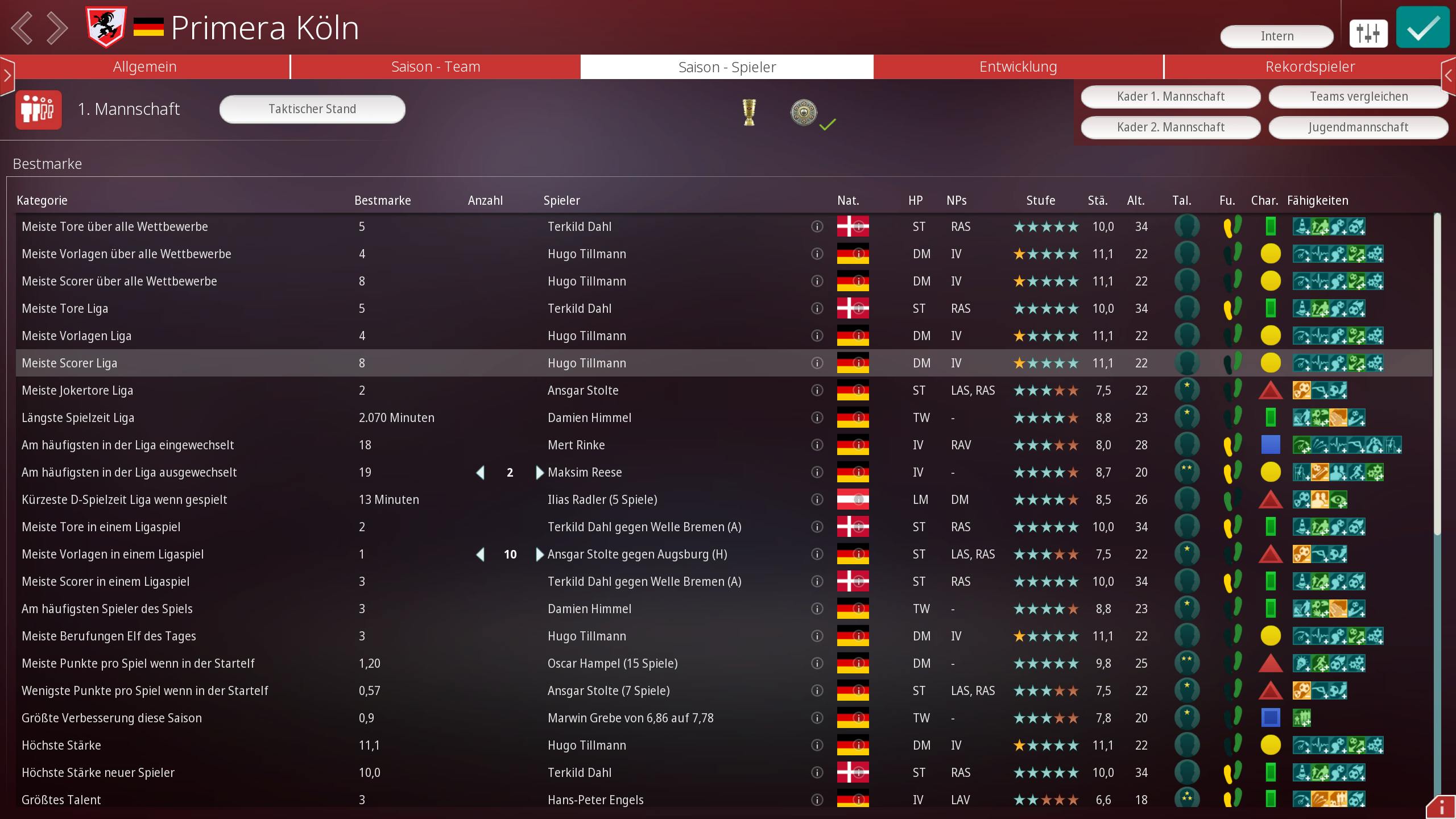 Im Vereinsprofil gibt es einen neuen Reiter, bei dem die besten oder schlechtesten Spieler des Vereins in dieser Saison ausgegeben werden. Hier geht es z.B. um Tore, Marktwertgewinne oder Kosten pro Spielminute.