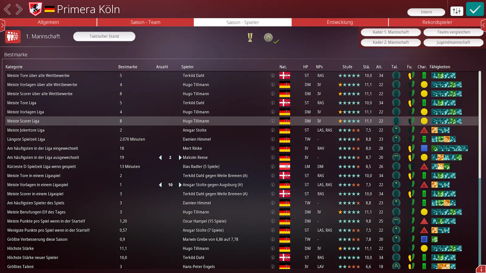 Im Vereinsprofil gibt es einen neuen Reiter, bei dem die besten oder schlechtesten Spieler des Vereins in dieser Saison ausgegeben werden. Hier geht es z.B. um Tore, Marktwertgewinne oder Kosten pro Spielminute.