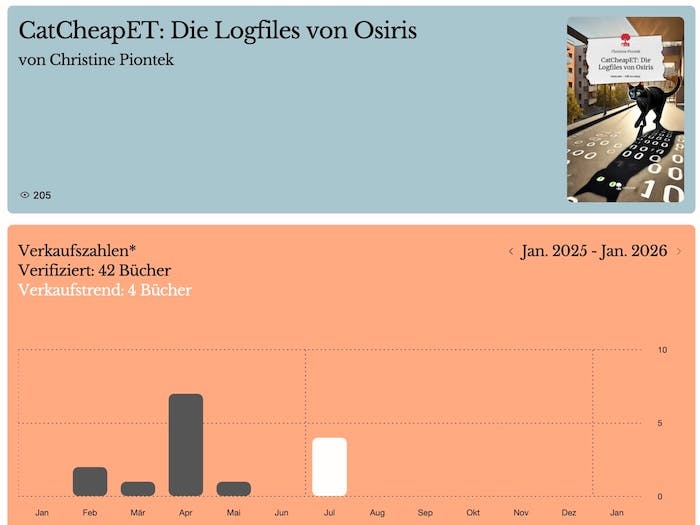 Verkaufte Exemplare des Buches "CatCheapET: Die Logfiles von Osiris" von Christine Piontek, Stand Juli 2025.