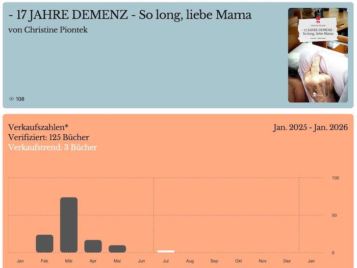 Verkaufte Exemplare des Buches "17 JAHRE DEMENZ: So long, liebe Mama" von Christine Piontek, Stand Juli 2025.