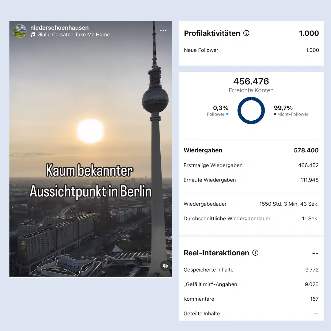 Aussichts-Reel