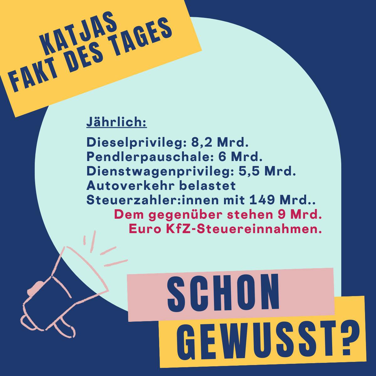 Jährlich:

Dieselprivileg: 8,2 Mrd.
Pendlerpauschale: 6 Mrd.
Dienstwagenprivileg: 5,5 Mrd.
Autoverkehr belastet Steuerzahler:innen mit 149 Mrd..
Dem gegenüber stehen 9 Mrd. Euro KfZ-Steuereinnahmen.