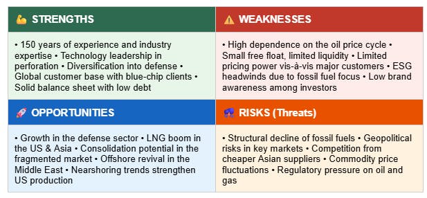 SWOT Analysis