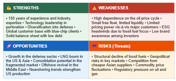 SWOT Analysis