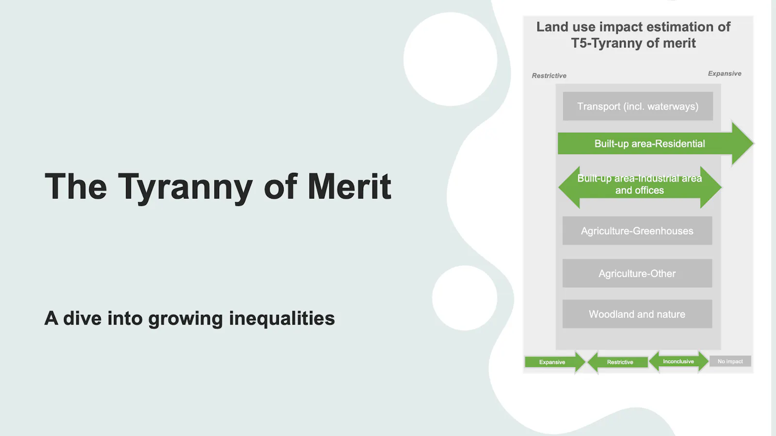 The Tyranny of Merit: A dive into growing inequalities