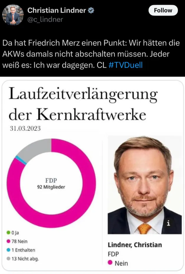 Screenshots von Christian Lindner auf Twitter und seinem Abstimmungsverhalten im Bundestag. Entgegen seiner Behauptung ist öffentlich einsehbar, dass er gegen eine Laufzeitverlängerung der Kernkraftwerke gestimmt hat.
