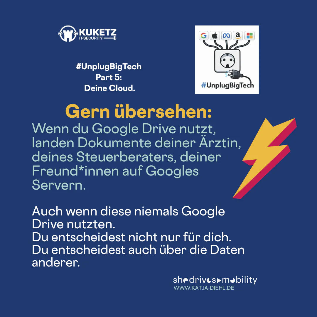 Gern übersehen:
Wenn du Google Drive nutzt, landen Dokumente deiner Ärztin, deines Steuerberaters, deiner Freund*innen auf Googles Servern.
Auch wenn diese niemals Google
Drive nutzten.
Du entscheidest nicht nur für dich.
Du entscheidest auch über die Daten anderer.