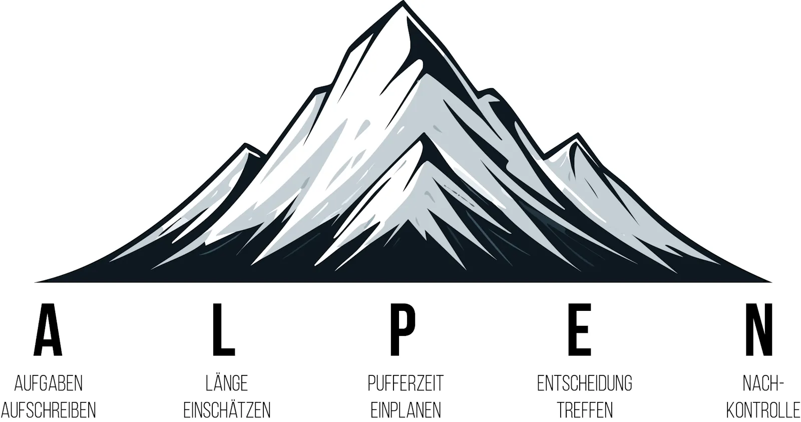 Definition ALPEN-Methode mit Berg-Grafik
