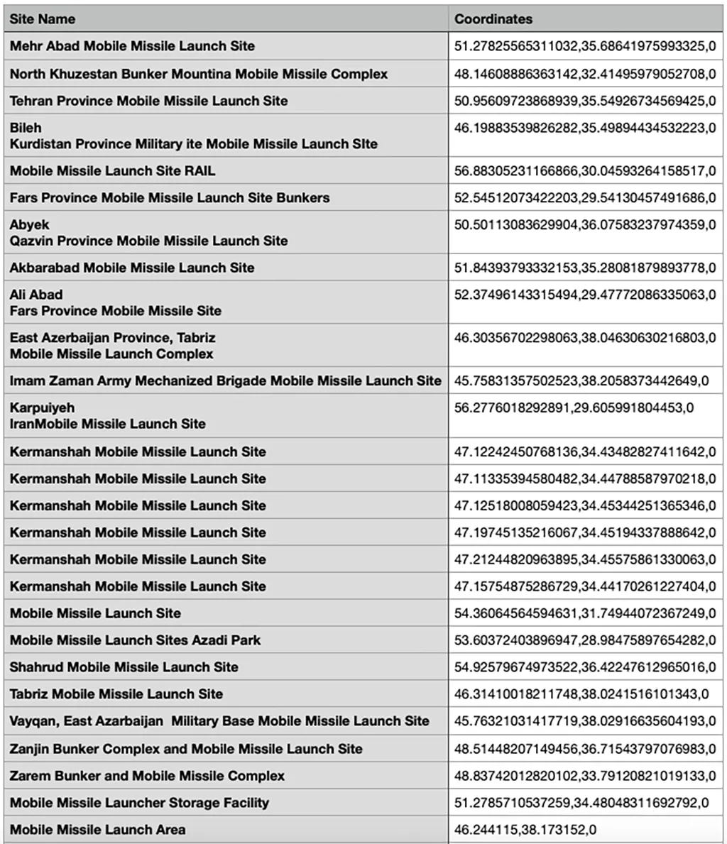 Liste von Stellungen mit geografischen Koordinaten