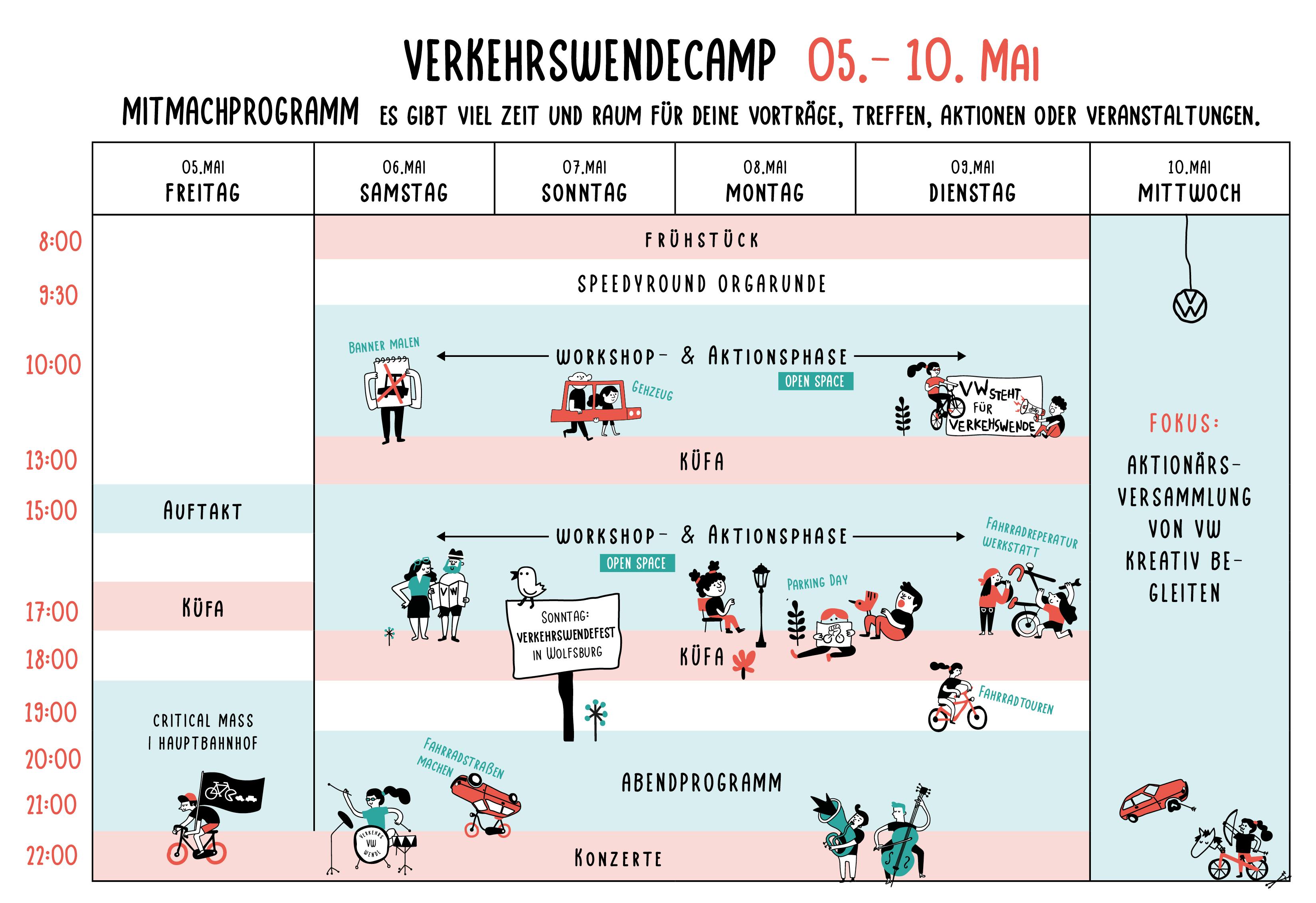 Screenshot des Tableaus vom Verkehrswendecamp.