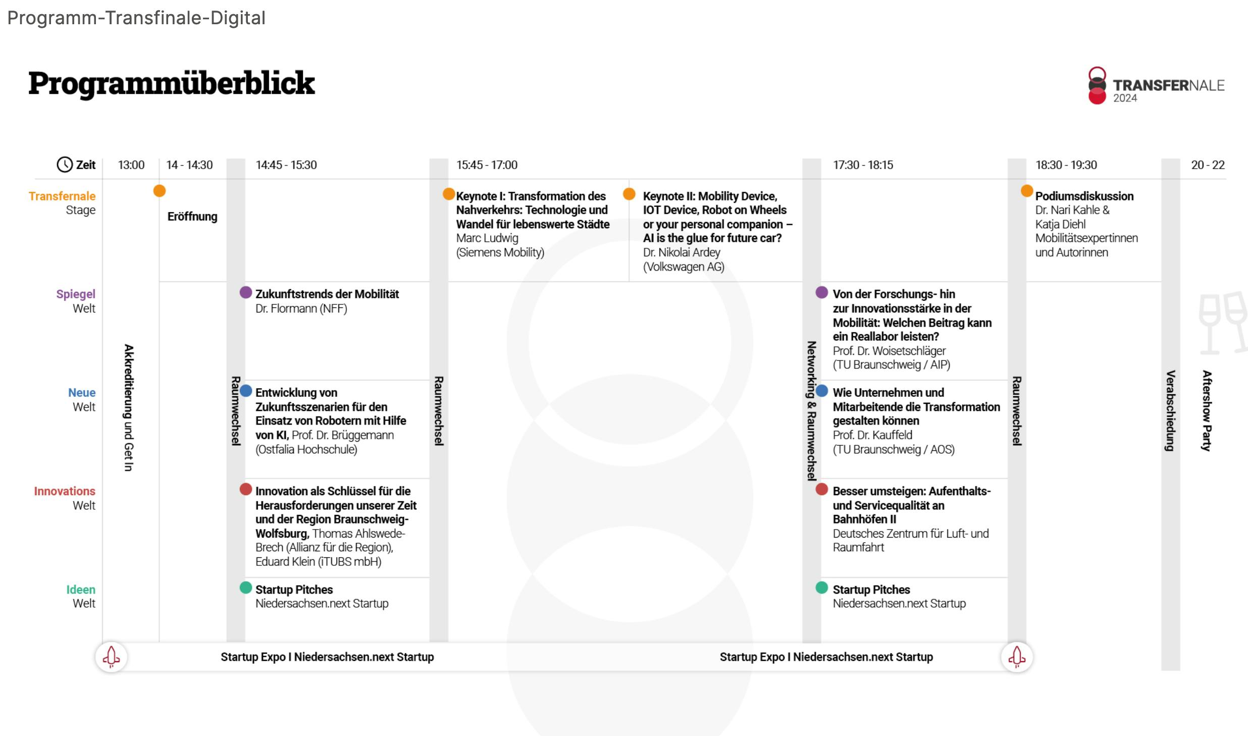 Screenshot des Programmüberblicks von der Webseite.