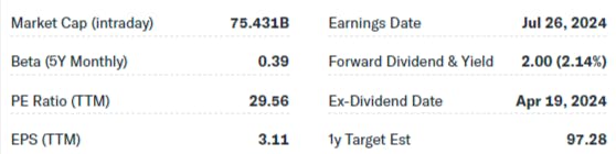 Colgate-Palmolive Company (CL) Financial Ratios