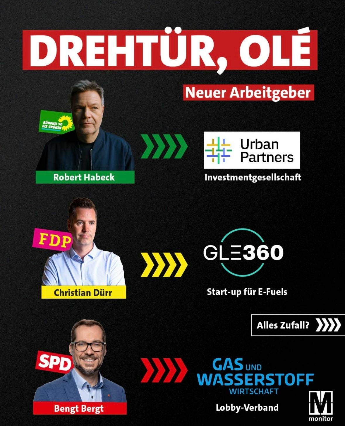 Sharepic von Monitor mit der Headline: Drehtür olé. Darunter die Wechseln von Robert Habeck in eine Investmentgesellschaft, Christian Dürr, FDP, in die E-Fuel-Lobby, Bengt Bergt, SPD, in die Gas- und Wasserstoff-Lobby.
