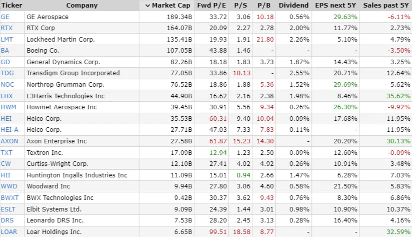 Best Aerospace and Defense Stocks to Invest in for 2024