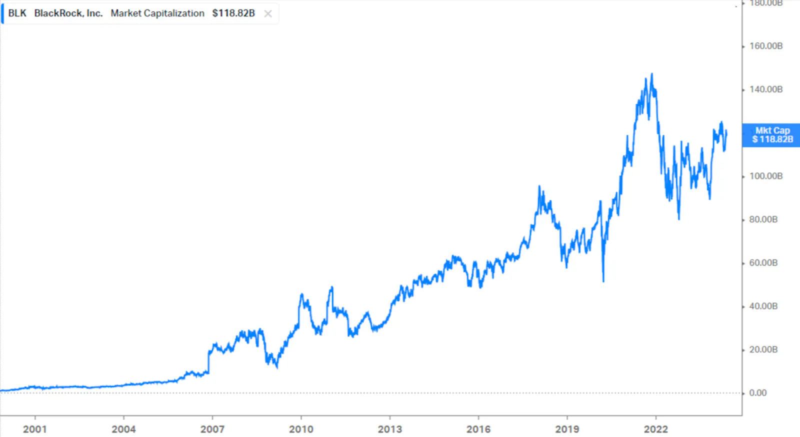BLK
BlackRock, Inc.
Market Capitalization
$
118.82B
40 years chart stock quote