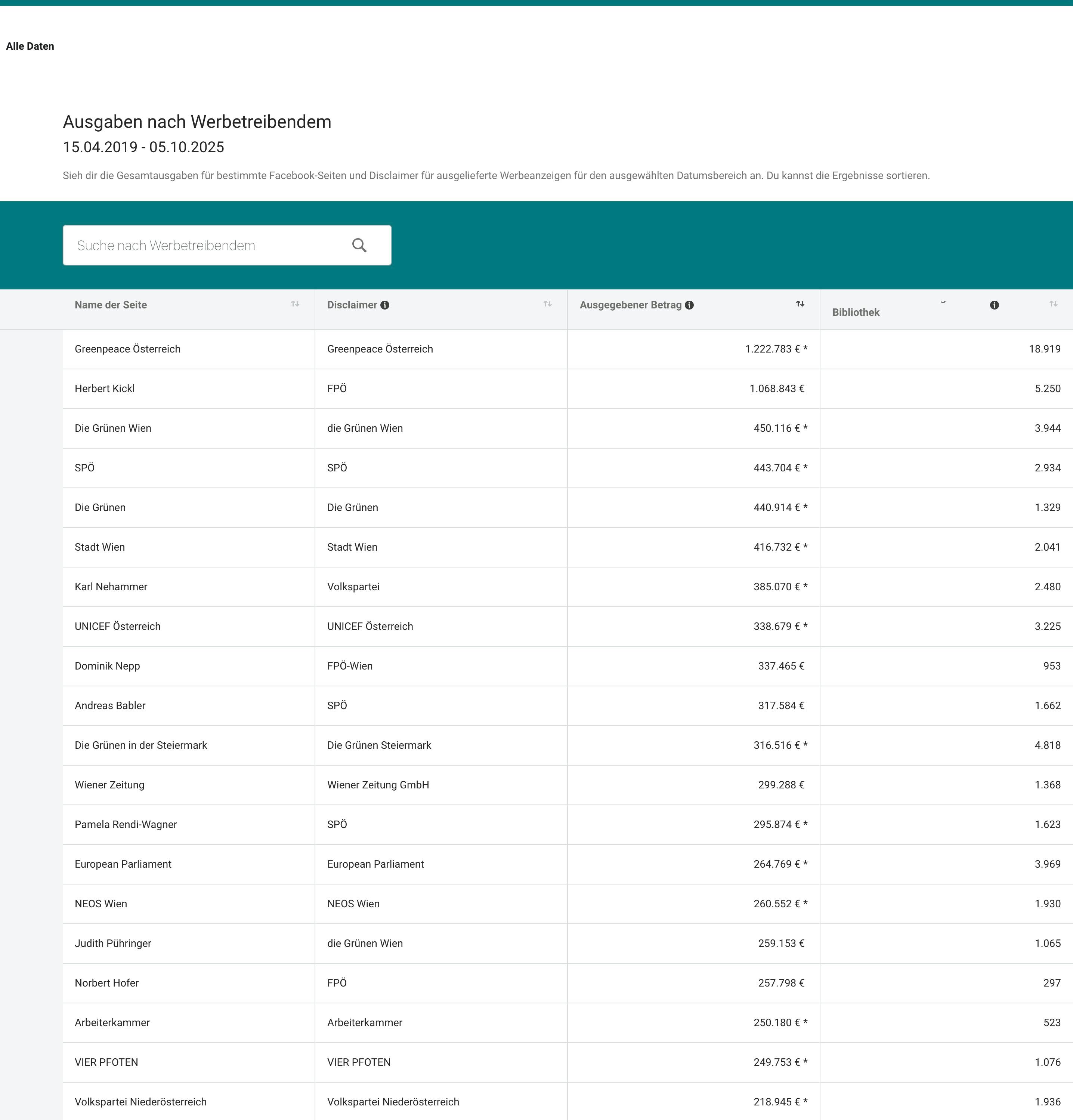 Screenshot der Werbebibliothek von Meta.