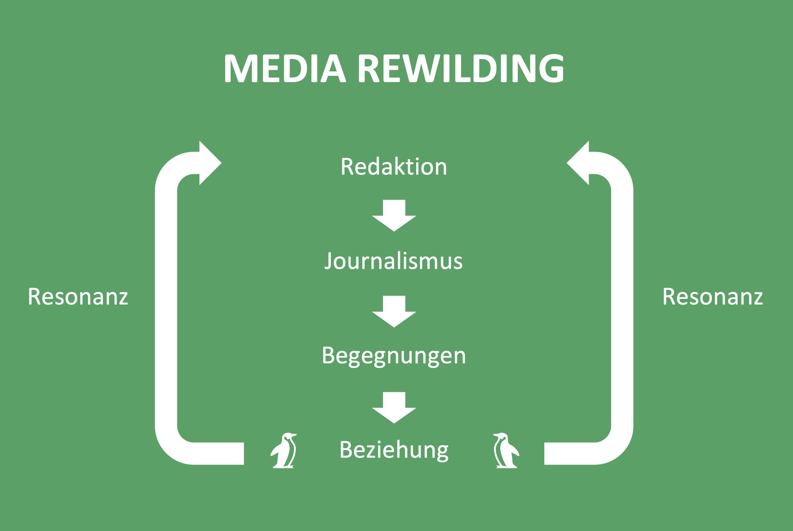 Grafik zeigt Resonanzmodell