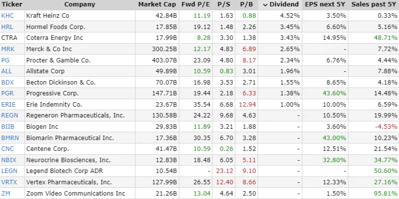 The 5 Safest Dividend Stocks for Steady Income