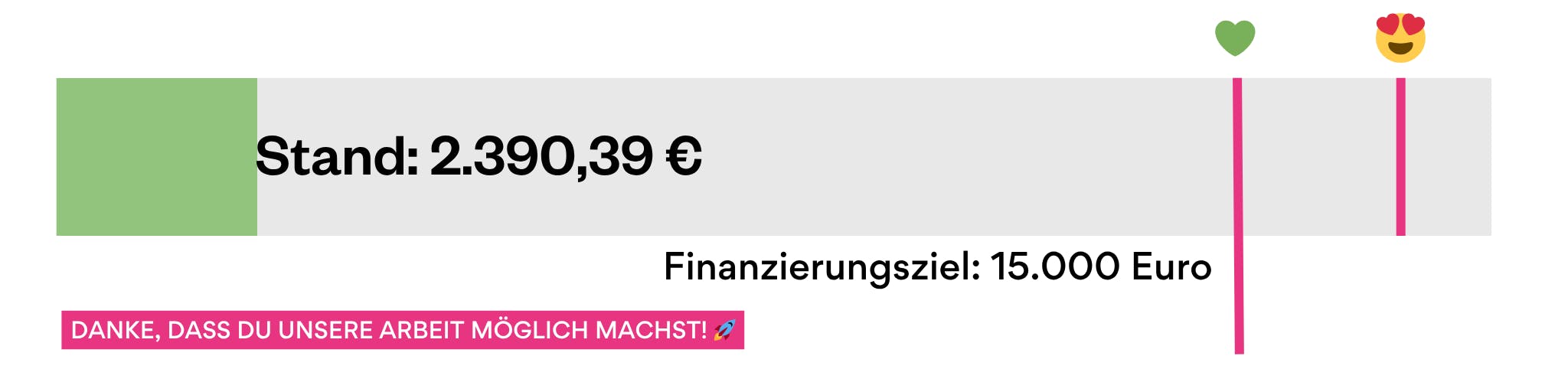 Spendenbalken Good News
