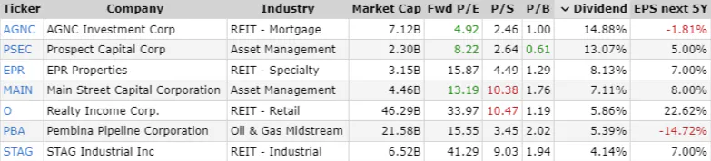 Monthly dividend paying stocks
