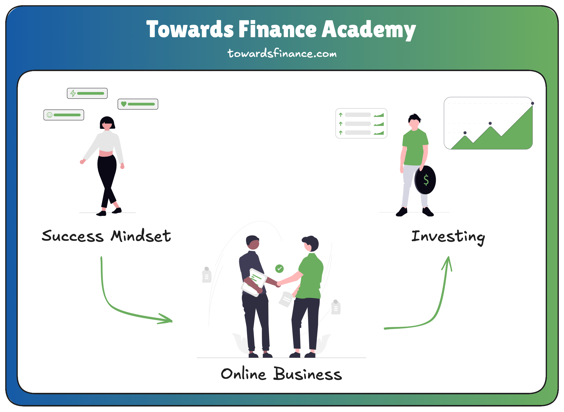 Towards Finance Academy Overview