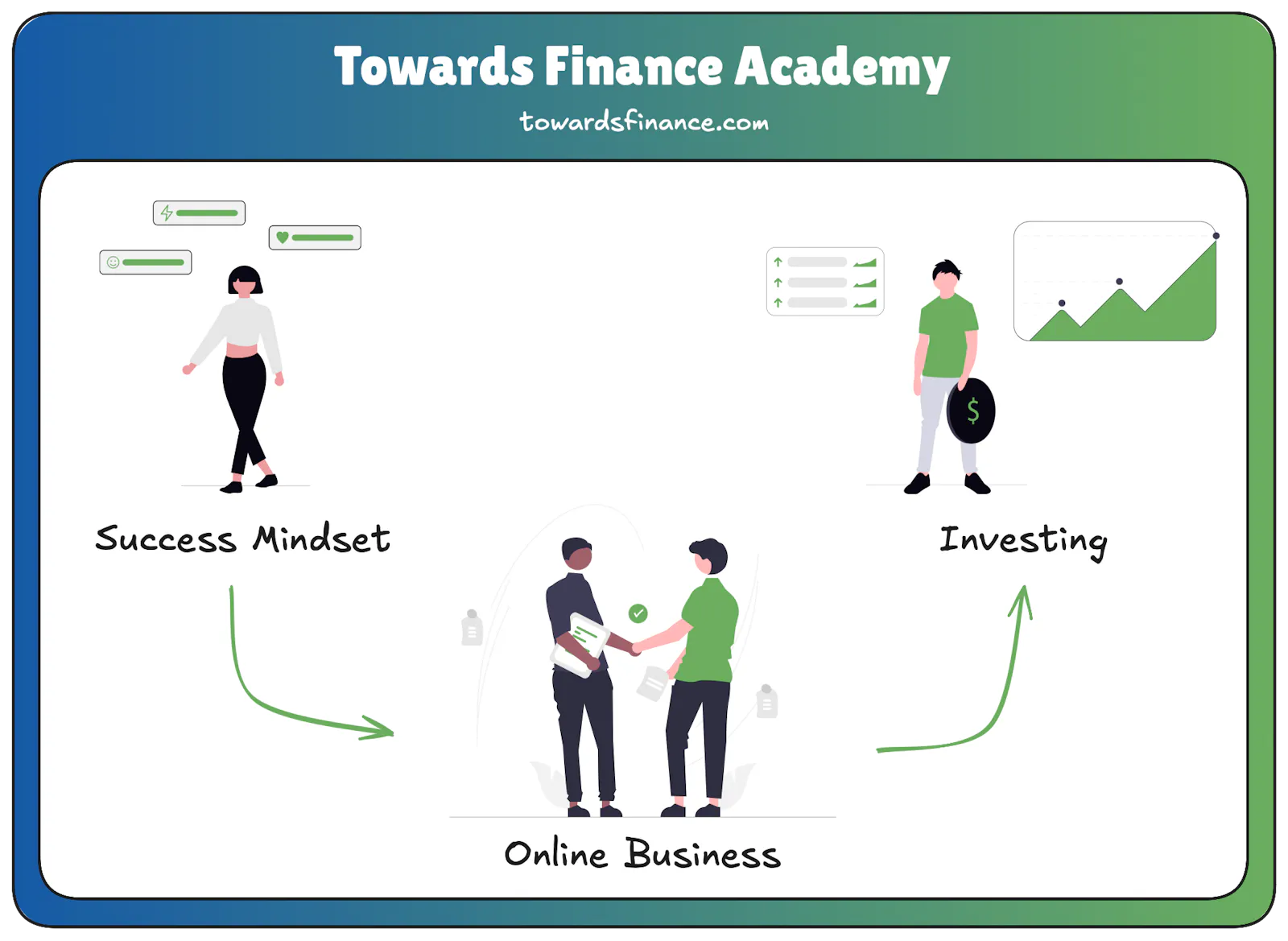 Towards Finance Academy Overview