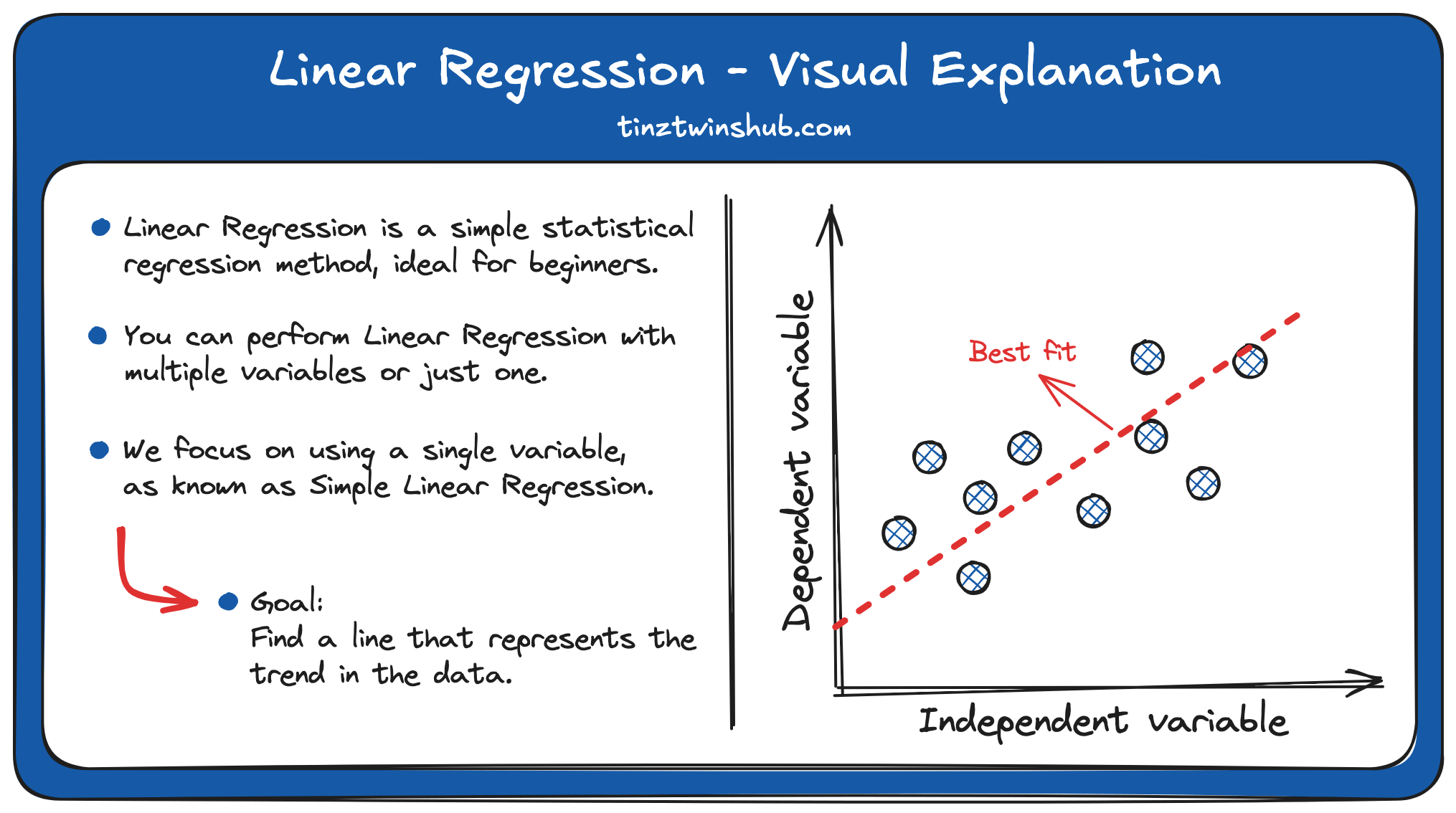 Linear Regression - Visual Explanation (Image by authors)
