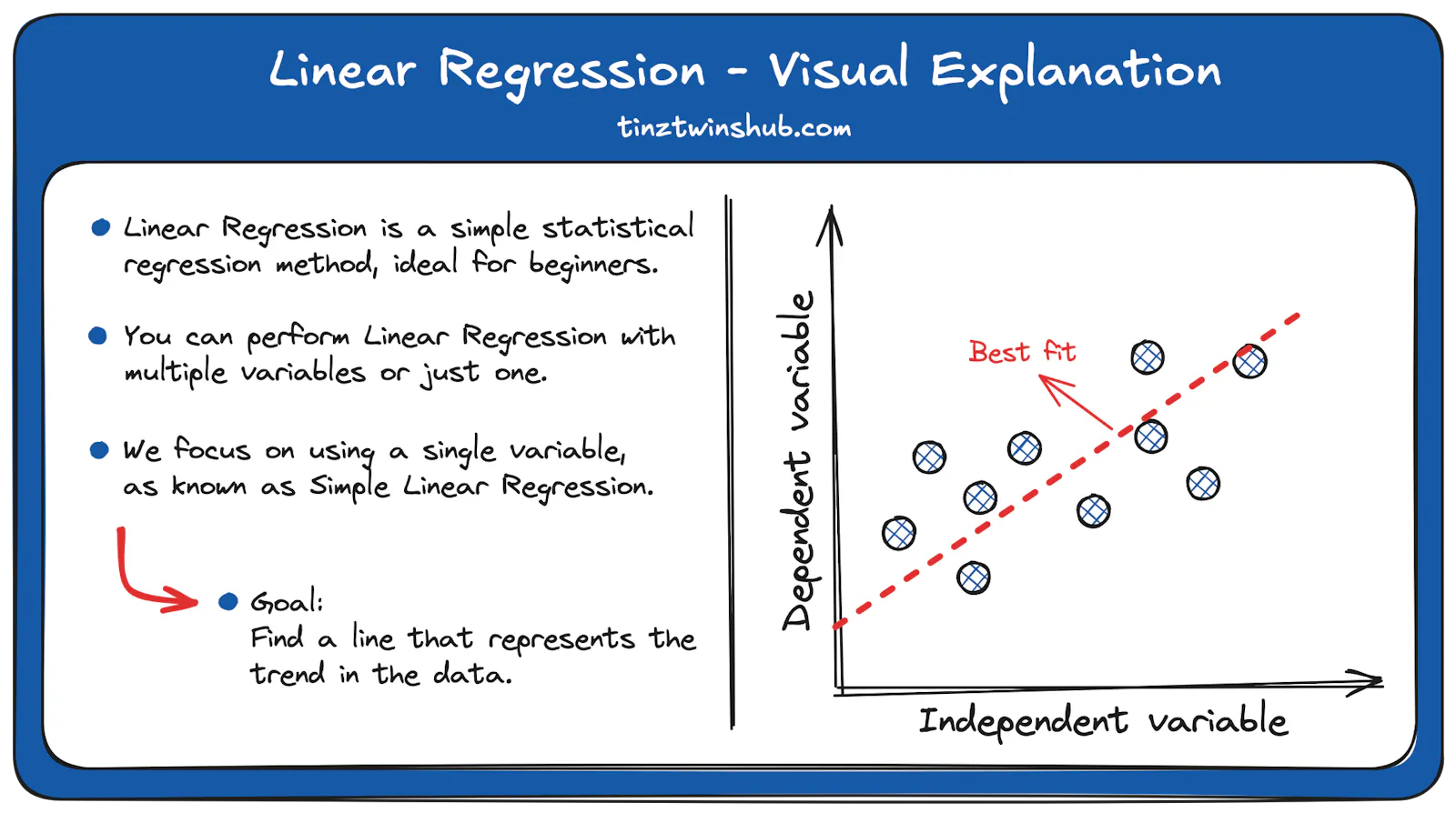 Regression Posrt Struggling with Linear Regression? - Theory and Practice Clearly ...