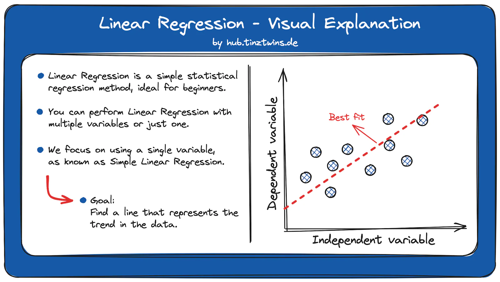 Linear Regression - Visual Explanation (Image by authors)