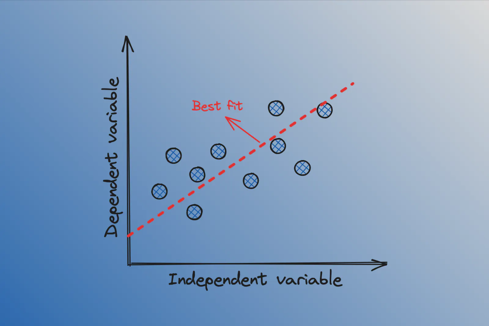 Linear Regression (Image by authors)