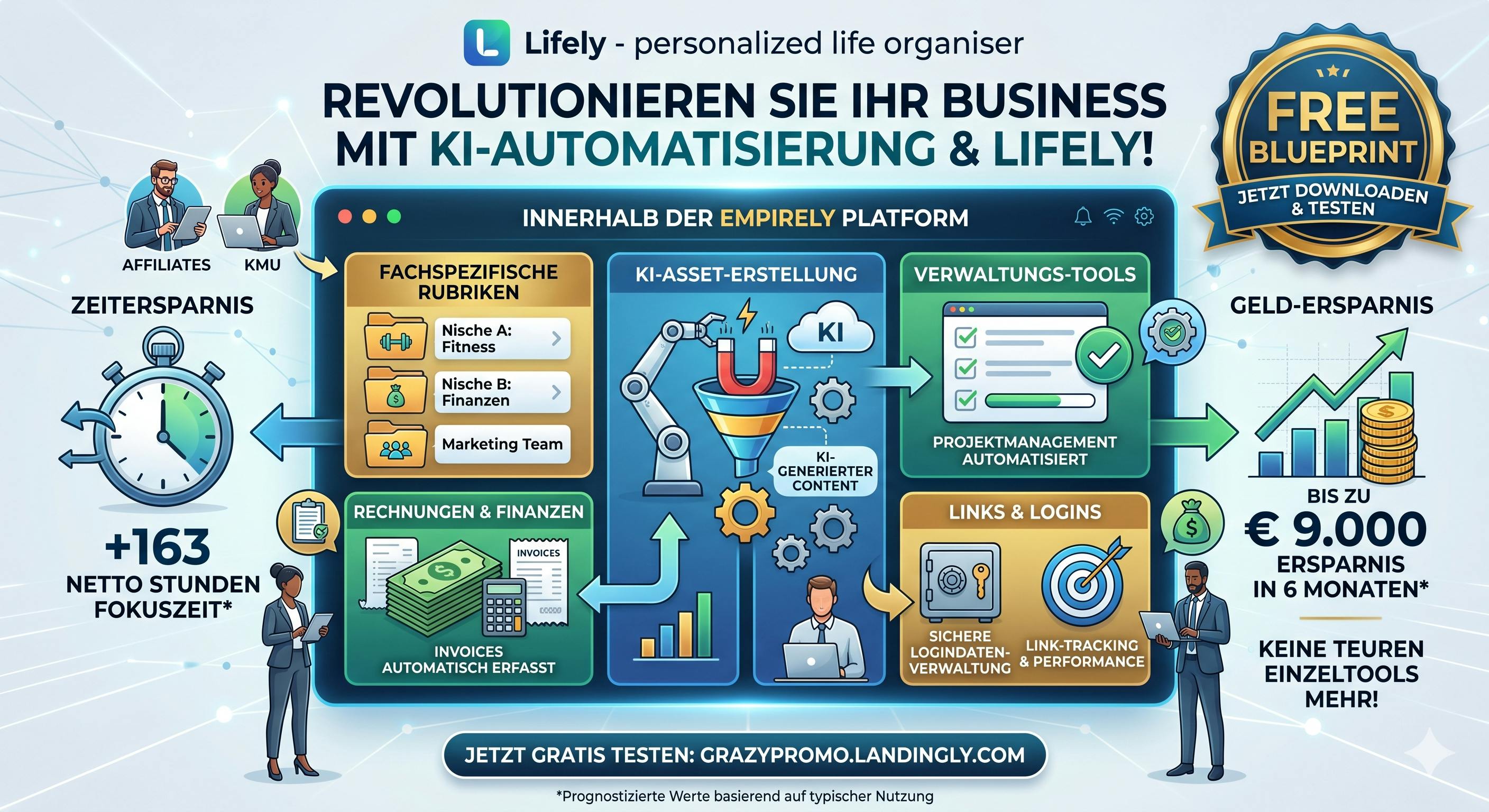 Dies ist ein hochgradig werbestarker Alt-Text für eine Werbegrafik, die das integrierte digitale Dashboard von 'Lifely - personalized life organiser' innerhalb der Empirely All-in-One-Plattform zeigt. Die fette Überschrift verkündet: 'REVOLUTIONIEREN SIE IHR BUSINESS MIT KI-AUTOMATISIERUNG & LIFELY!'. Die Grafik richtet sich an Affiliates und KMU (kleine bis mittlere Unternehmen) und visualisiert ein All-in-One-System mit fünf Kernmodulen: fachspezifische Rubriken, automatisierte KI-Asset-Erstellung (illustriert durch einen Roboterarm, der Content-Trichter baut), Verwaltungs-Tools (automatisiertes Projektmanagement mit Checkliste), automatische Erfassung von Rechnungen & Finanzen (mit Geldstapel und Taschenrechner) sowie sicheres Link- & Login-Management (gekennzeichnet durch einen Safe und eine Zielscheibe). Als Hauptvorteile werden eine massive Zeitersparnis von +163 Nettostunden Fokuszeit und eine Geldersparnis von bis zu € 9.000 in 6 Monaten durch den Wegfall teurer Einzeltools hervorgehoben. Ein goldenes Siegel oben rechts bewirbt einen 'FREE BLUEPRINT' zum Download und Testen. Der Call-to-Action am unteren Rand lautet: 'JETZT GRATIS TESTEN: GRAZYPROMO.LANDINGLY.COM'.