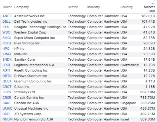 AI Hardware Stock List 2025