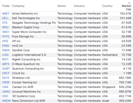 AI Hardware Stock List 2025