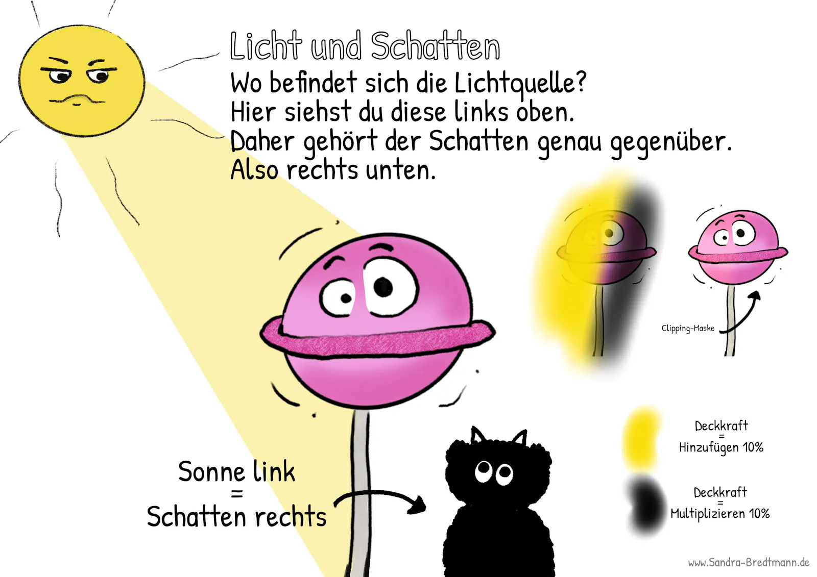 Licht und Schatten ganz einfach erklärt in Procreate von Sandra Bredtmann.
