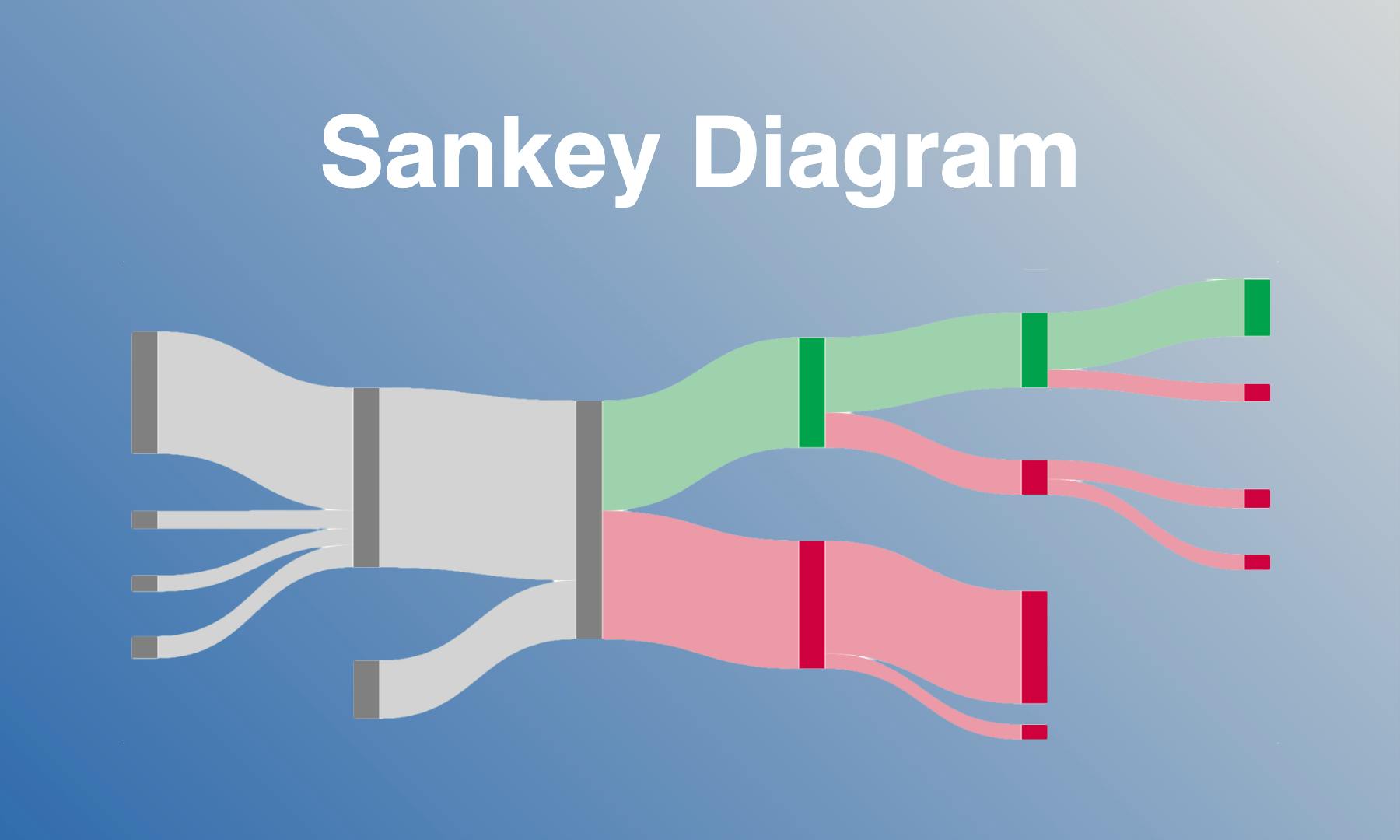 Visualize financial data with beautiful Sankey diagrams