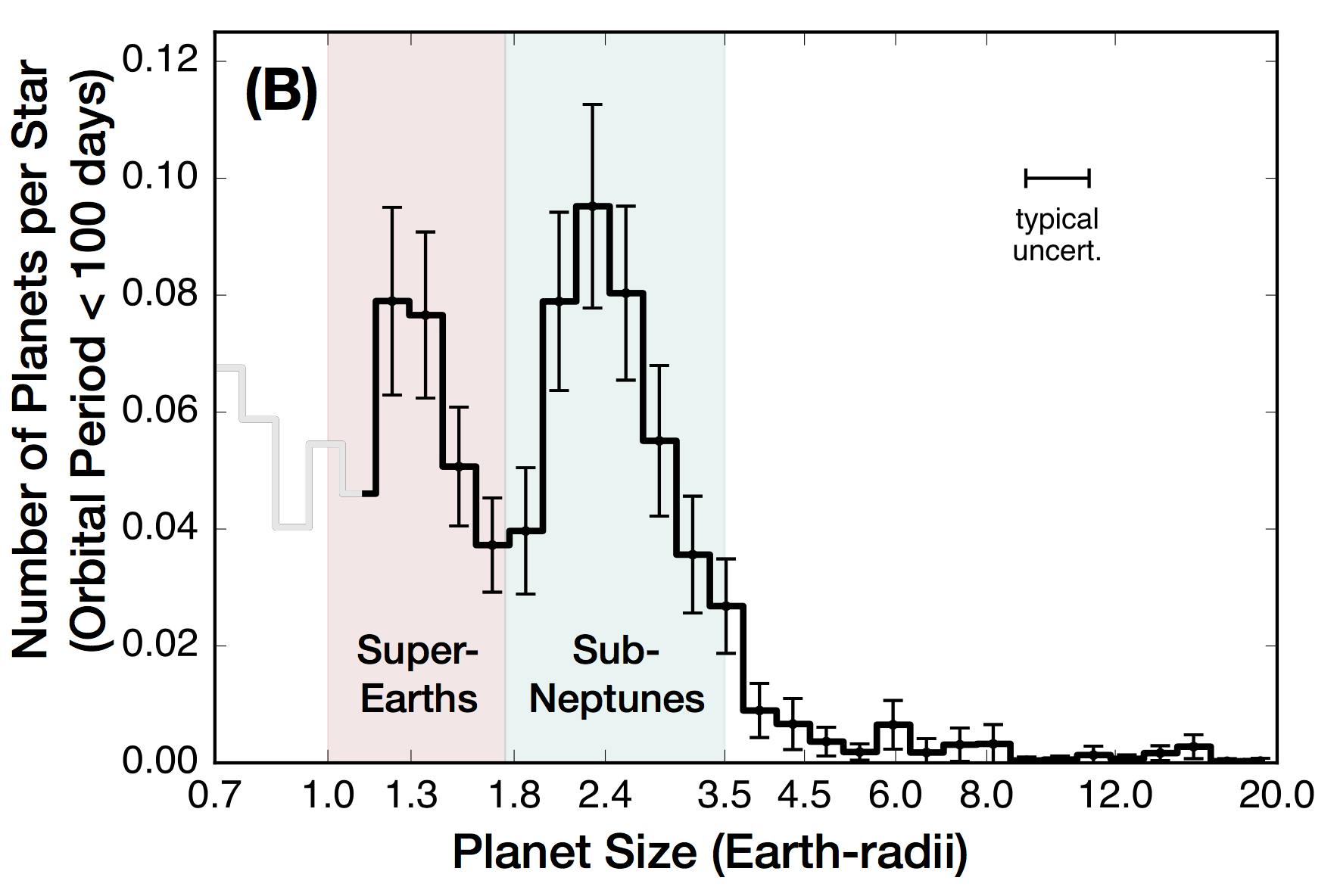 Bild: Fulton et al. 2017
