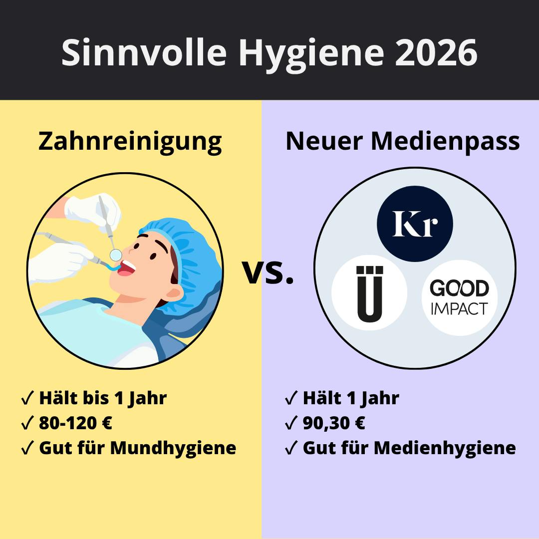 Vergleich Zahnreinigung und Medienpass