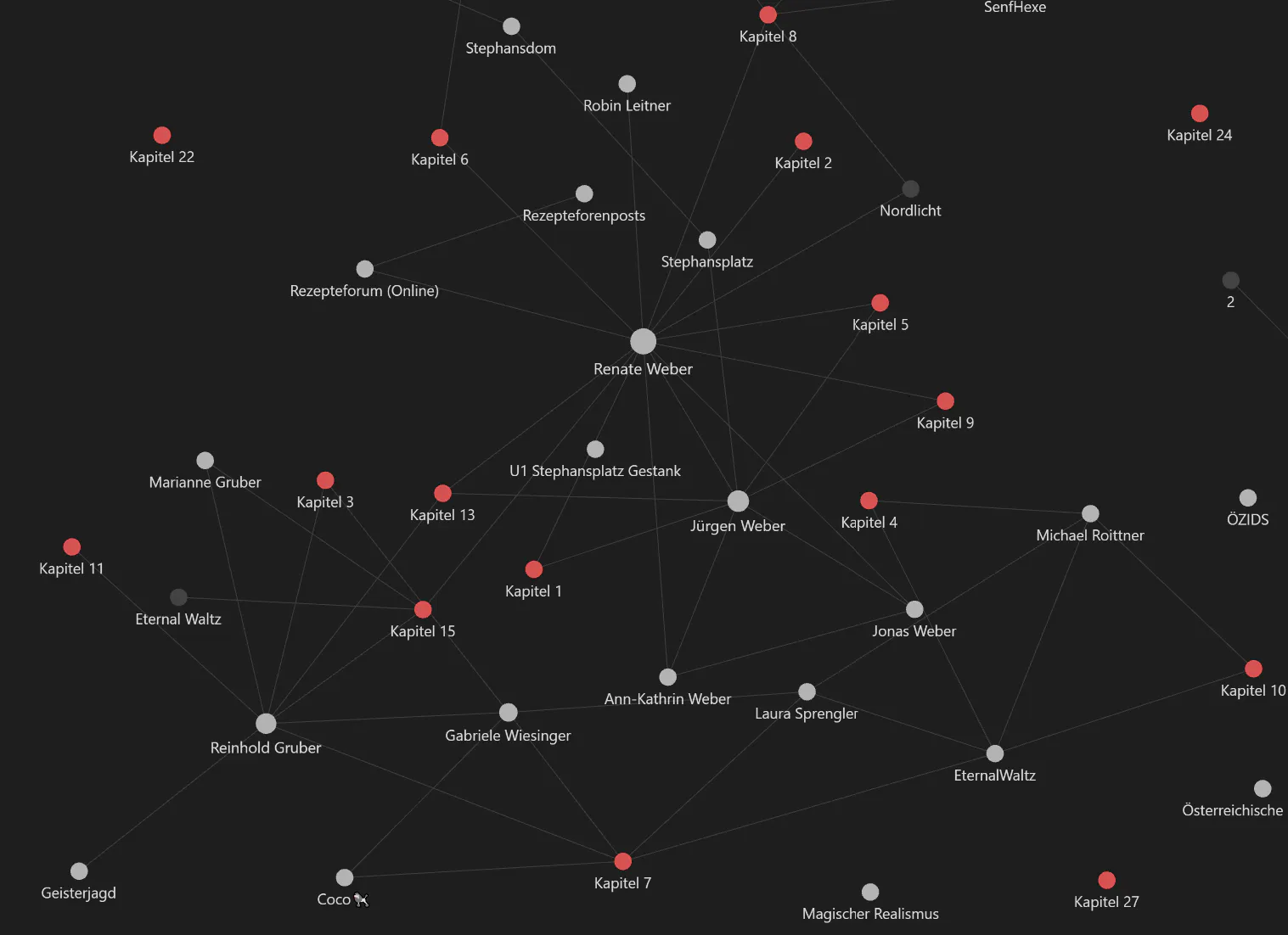 Screenshot von Obsidian mit verschiedenen Knotenpunkten aus dem Roman, die miteinander vernetzt sind.