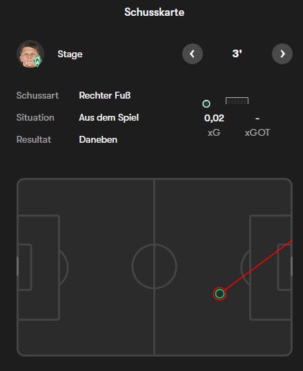 Danke, FOTMOB!
