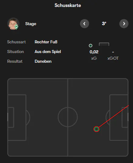 Danke, FOTMOB!