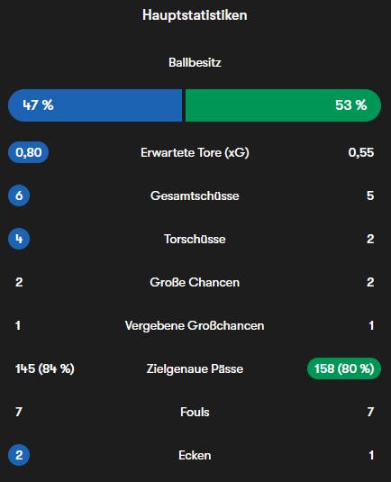 Danke, FOTMOB!