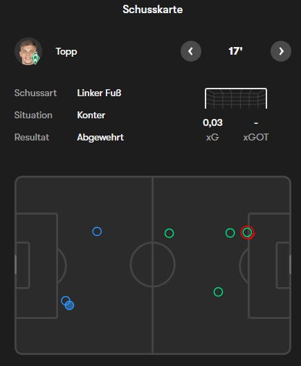 Danke, FOTMOB!
