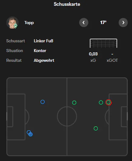 Danke, FOTMOB!