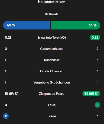 Danke, FOTMOB!