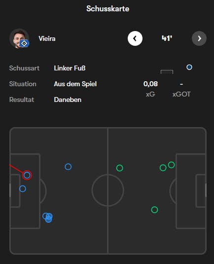 Danke, FOTMOB!